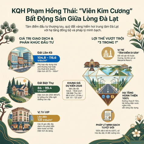 Khu Quy Hoạch Phạm Hồng Thái – Cơ Hội Vàng Đầu Tư BĐS Trung Tâm Đà Lạt