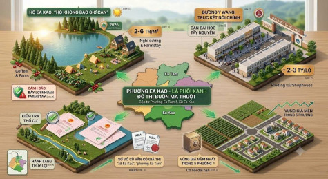 Bất Động Sản Phường Ea Kao: Vùng Đất Vườn Ven Hồ Giá Mềm Nhất Buôn Ma Thuột