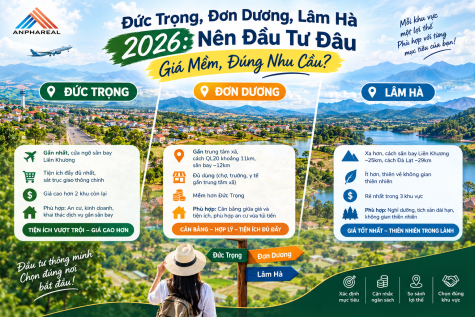Đức Trọng, Đơn Dương, Lâm Hà 2026: Nên Đầu Tư Đâu Giá Mềm, Đúng Nhu Cầu?